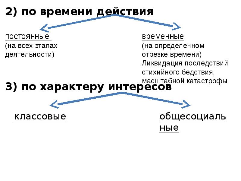 2 понятие государства его функции механизм формы