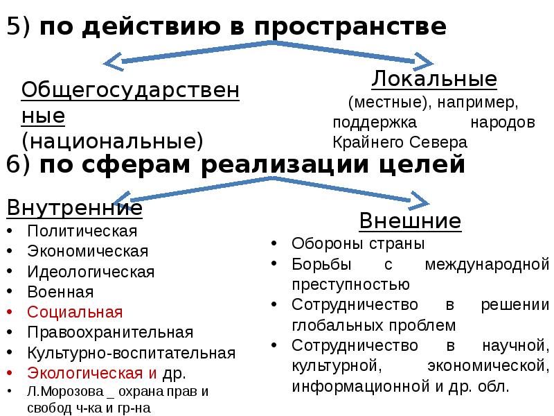 2 понятие государства его функции механизм формы