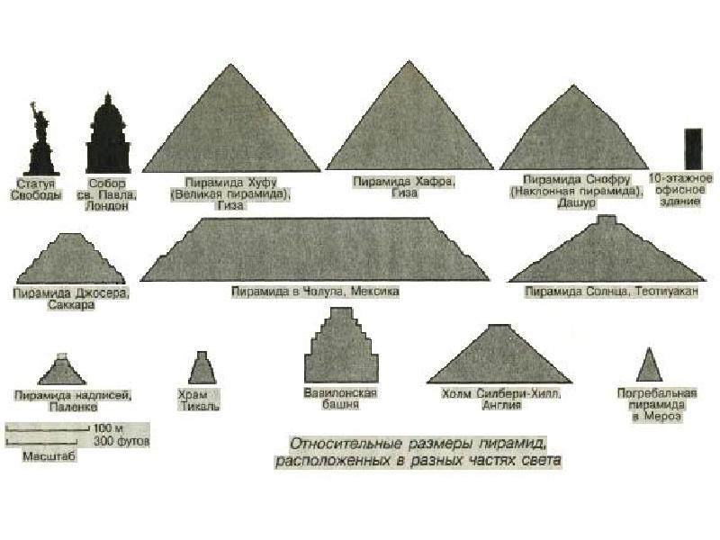 Карта пирамид мира