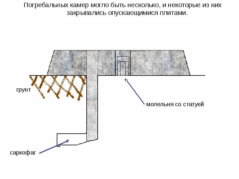 Карта погребальных камер