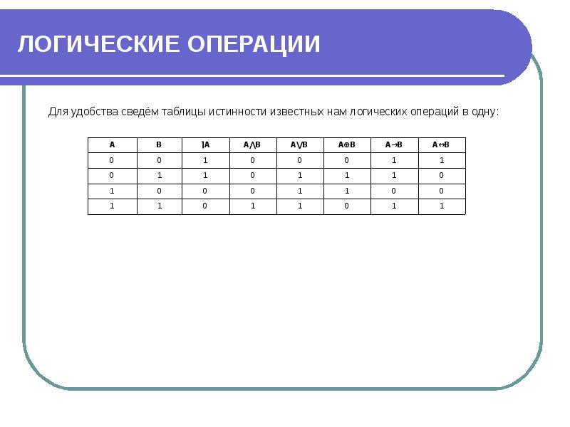 Основные логические операции и средства их реализации