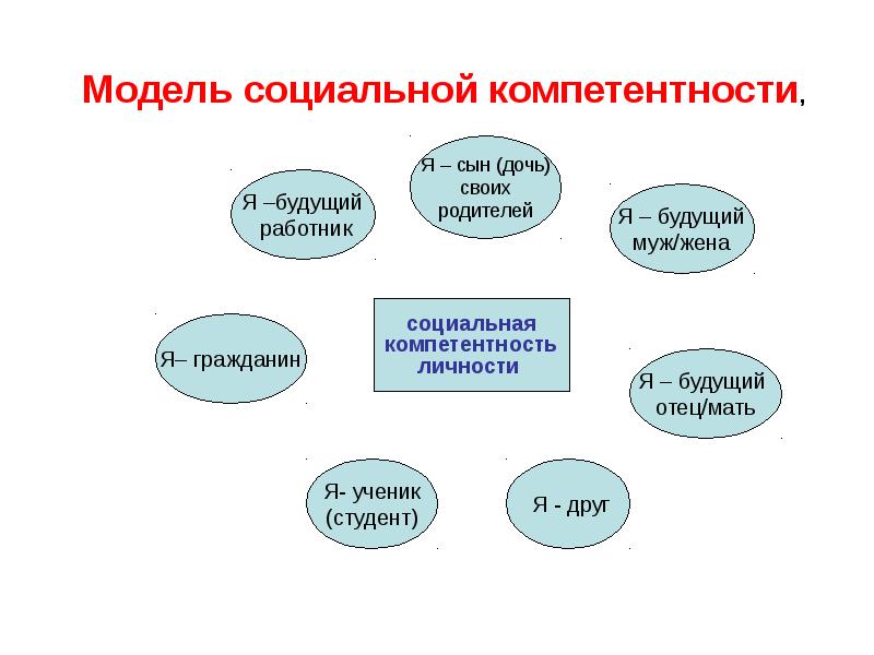 Компетентность социального работника