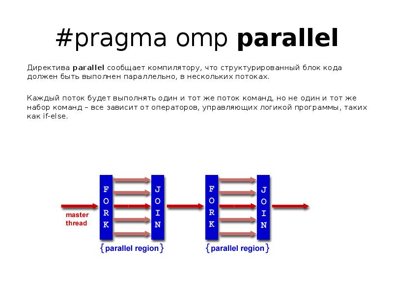 Несколько потоков. Директива Parallel. Pragma OMP Parallel for shared. Блок кода. Что делает директива #Pragma OMP Parallel.