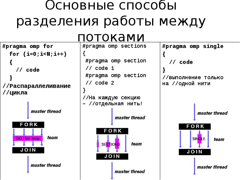 Код цикл