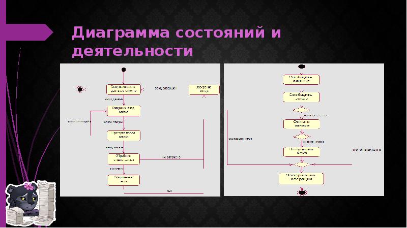 Каждая диаграмма состояний показывает