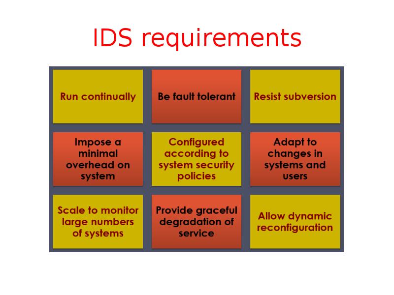 IDS requirements