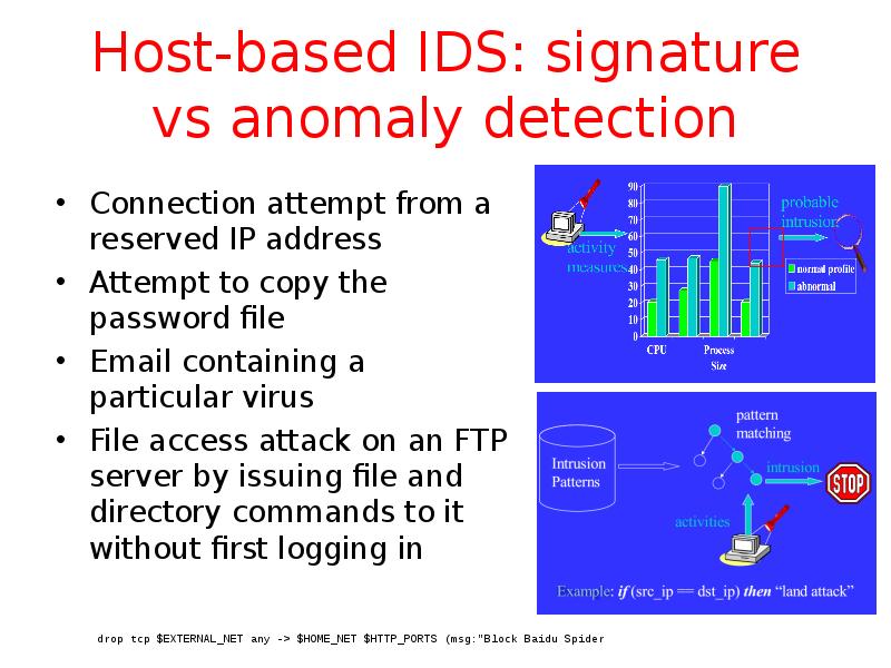 Host-based IDS: signature vs anomaly detection Connection attempt from a reserved