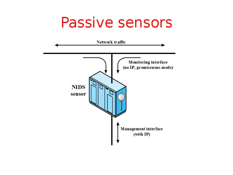 Passive sensors