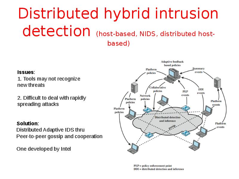 Distributed hybrid intrusion detection (host-based, NIDS, distributed host-based)