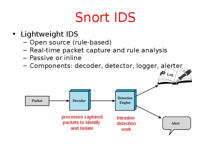 Snort IDS Lightweight IDS Open source (rule-based) Real-time packet capture and