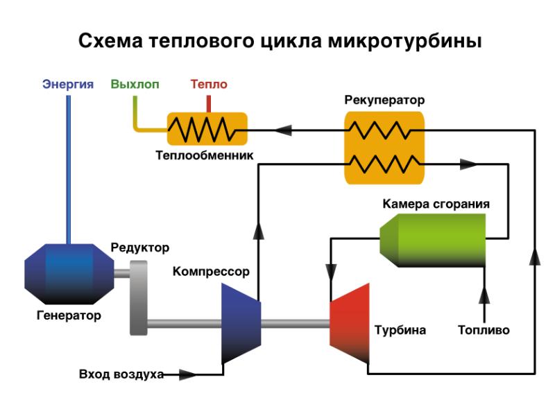 Алексин схема теплоснабжения