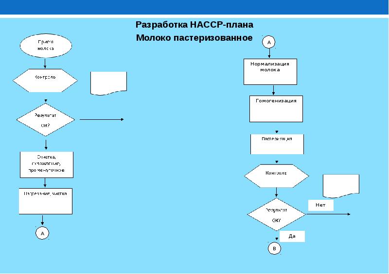 Блок схема производственного процесса хассп