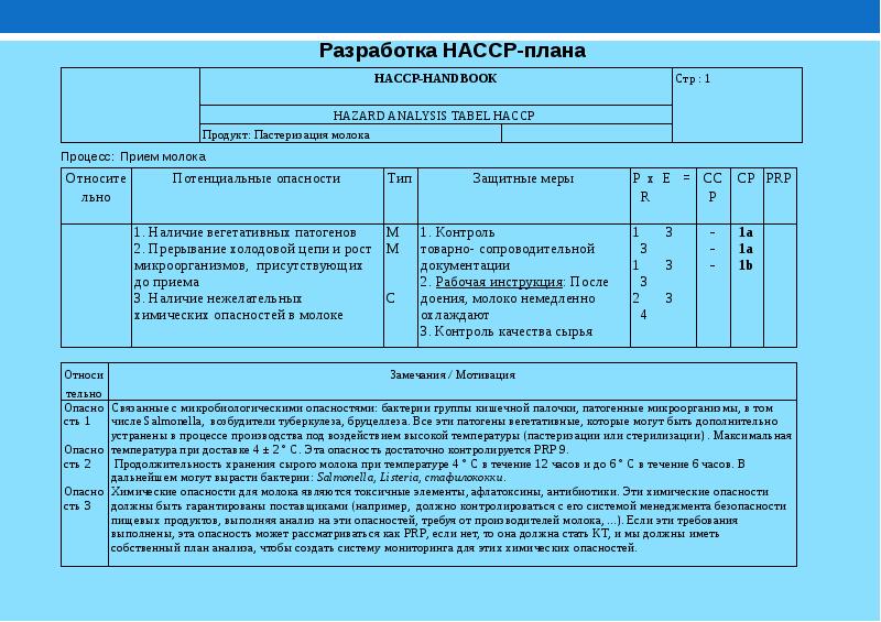Анализ рисков и критические контрольные точки. Анализ рисков ХАССП. Анализ опасностей ХАССП. Разработка системы мониторинга ХАССП. Анализ рисков ХАССП на пищевом предприятии.