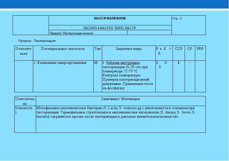 Диаграмма анализа рисков хассп