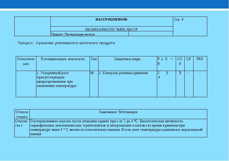 Анализ рисков хассп