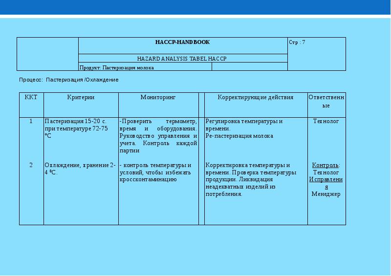 Отчет по хассп образцы