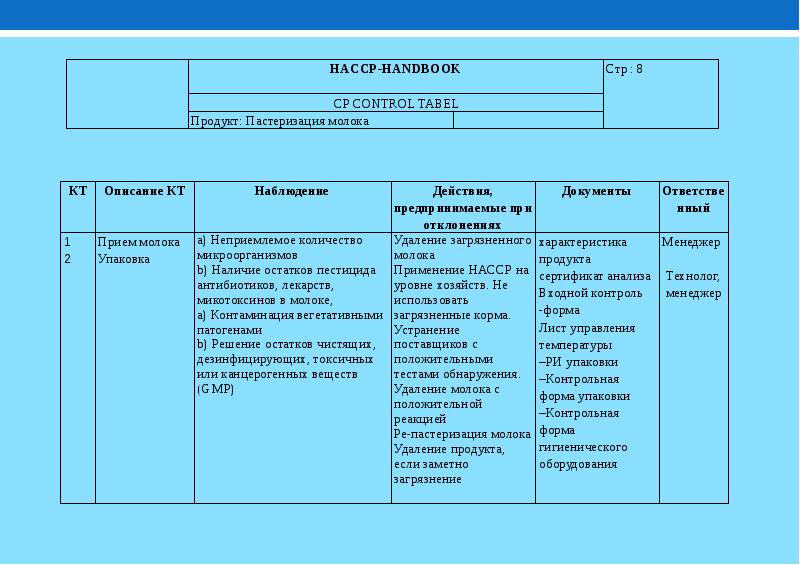 Спецификация на готовую продукцию образец хассп