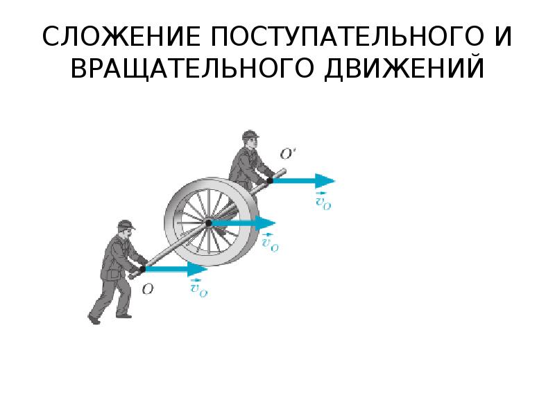 Десятое движения. Сложение поступательного и вращательного движений. Поступательное механическое движение. Поступательное и вращательное движение. Поступательное движение примеры.