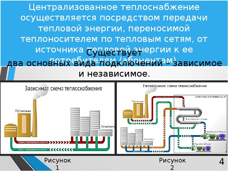 Виды тепловой энергии. Централизованная система теплоснабжения схема. Централизованные системы теплоснабжения. Схема системы централизованного теплоснабжения. Централизованное теплоснабжение от ТЭЦ.