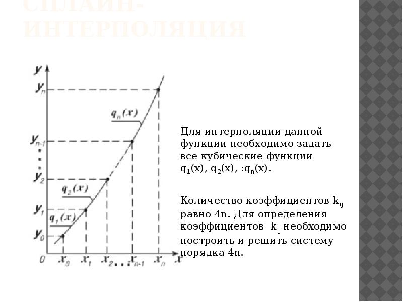 Принципы разработки математических и компьютерных моделей