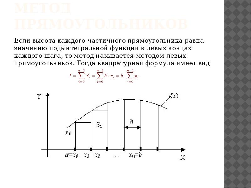 Принципы разработки математических и компьютерных моделей