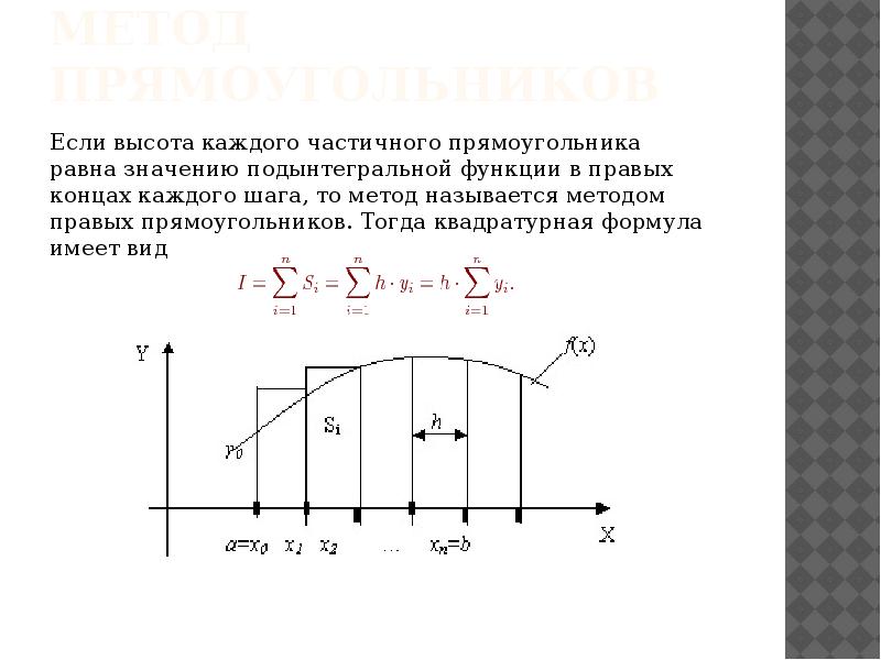 Принципы разработки математических и компьютерных моделей