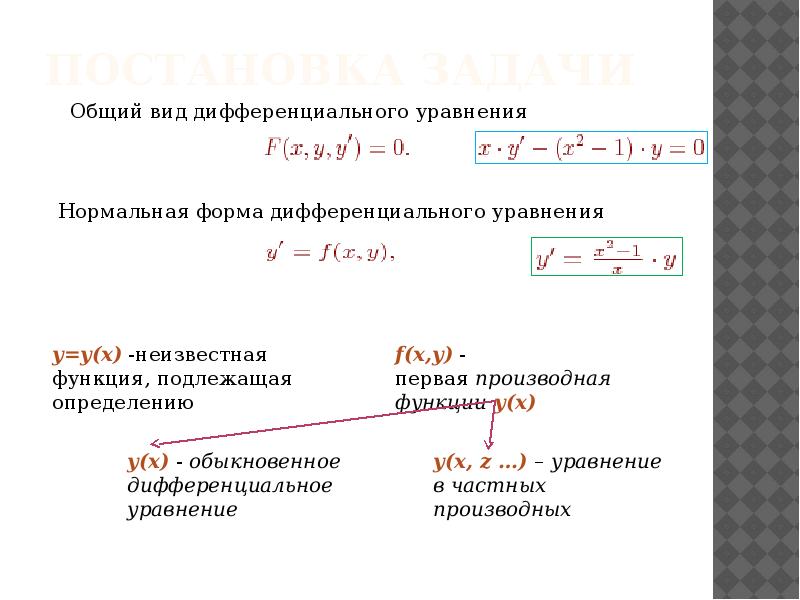 Принципы разработки математических и компьютерных моделей