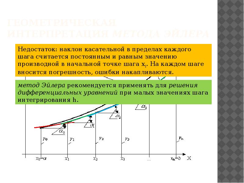 Математическое моделирование 9 класс мерзляк презентация