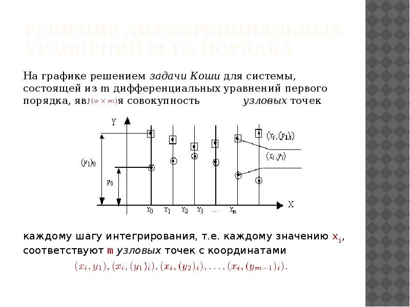 Принципы разработки математических и компьютерных моделей