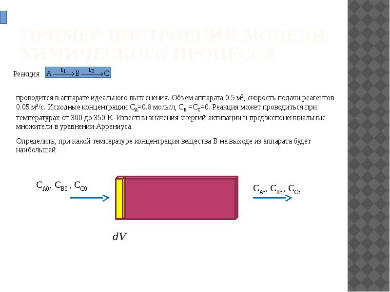 Математическое моделирование проект