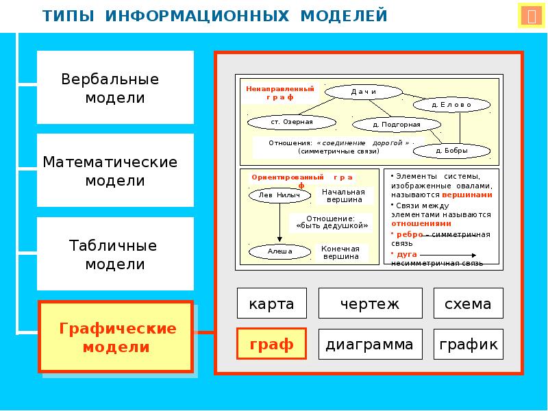 Презентация компьютерное информационное моделирование 11 класс семакин