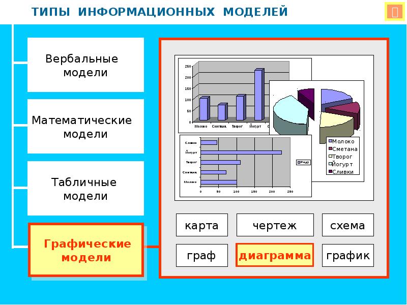 Информация представленная в виде рисунков таблиц диаграмм является информацией