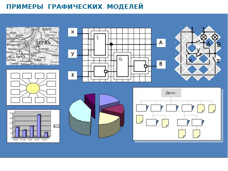 Проект графические информационные модели