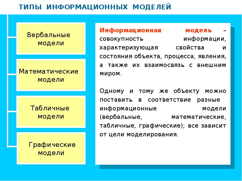 Признаки классификации информационных моделей