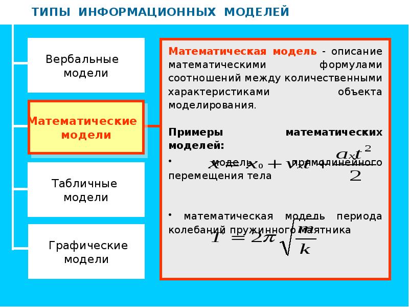 Признаки классификации информационных моделей