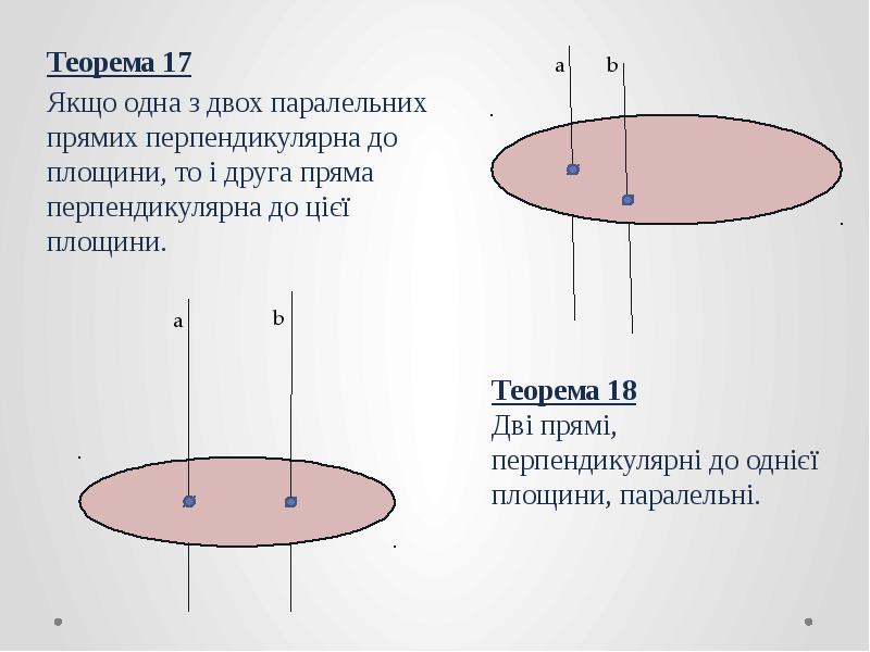 Теорема 17 Теорема 17 Якщо одна з двох паралельних прямих перпендикулярна