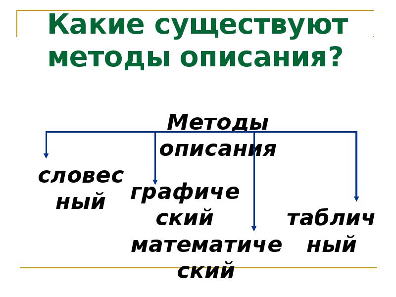 Какие существуют методы