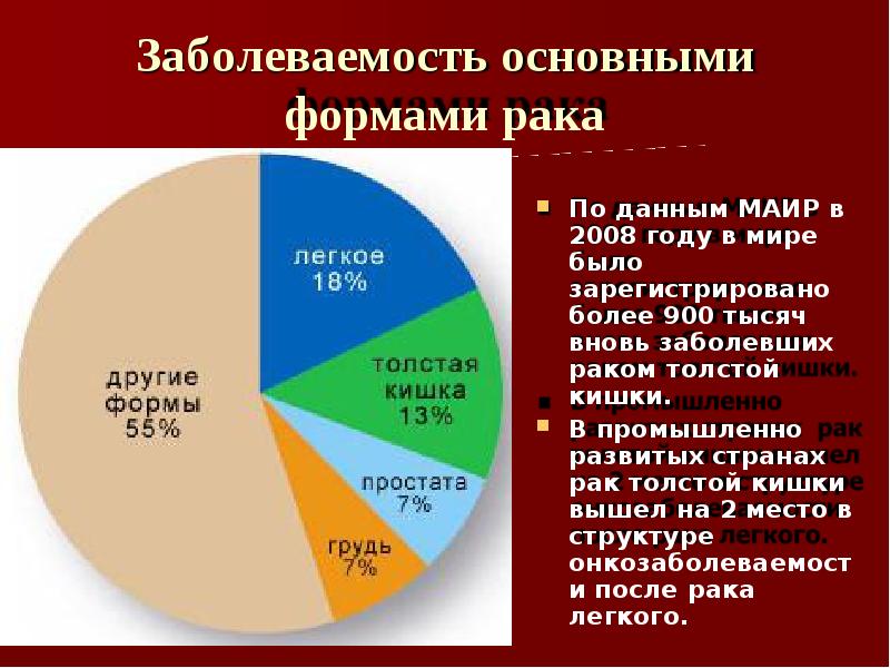 рак кишки статистика. рак кишки статистика. опухоли кишечника эпидемиология. онкология тонкой кишки статистика. опухоли кишечника статистика.