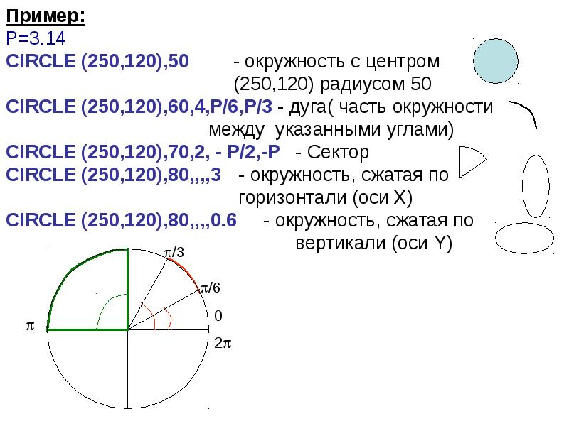 Радиус 120. Угол окружность круг вариант. 3 14 На окружности. Отмети на окружность углы 70.