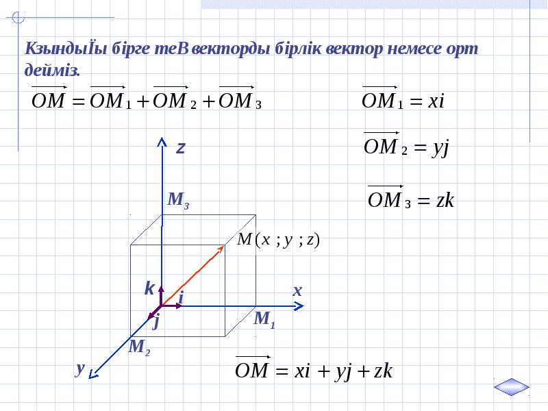 Вектордың координаталары презентация