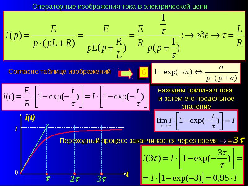 Операторный метод переходных процессов. Операторный метод переходных процессов