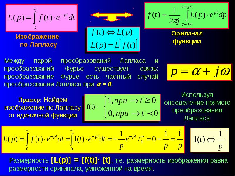 Операторный метод переходных процессов. Операторный метод переходных процессов
