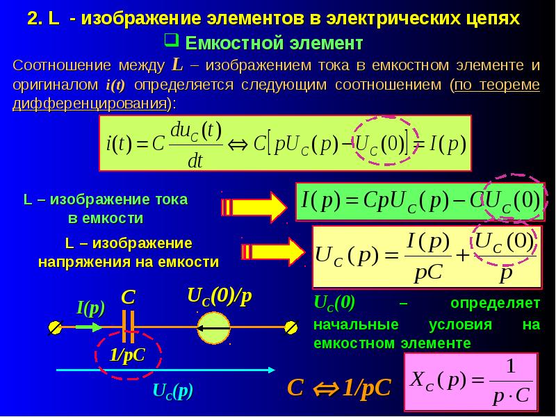 Операторный метод переходных процессов. Операторный метод переходных процессов