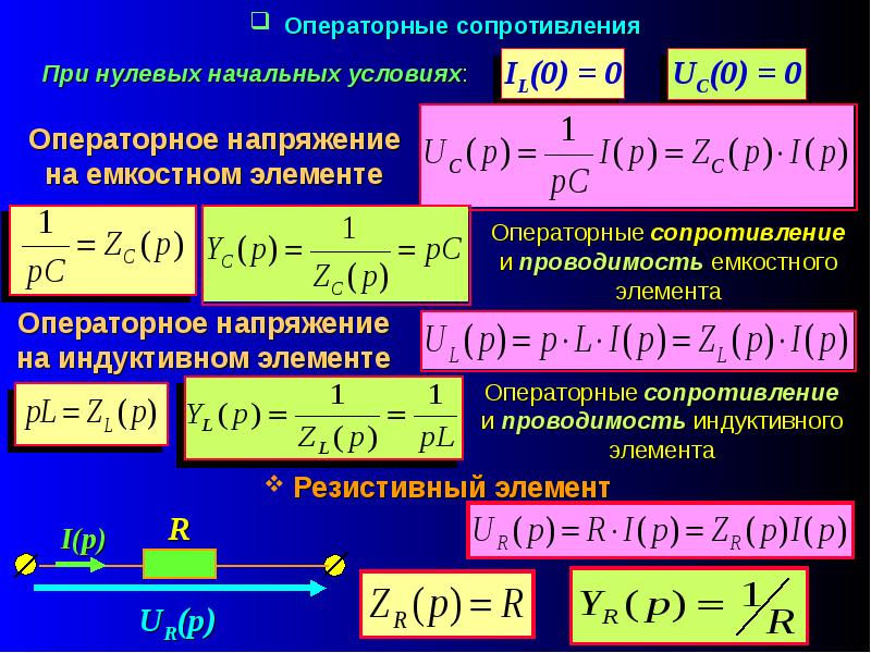 Сопротивление z. Операторное напряжение на индуктивности. Сопротивление в операторной форме. Операторное сопротивление сопротивления. Операторное сопротивление индуктивности.