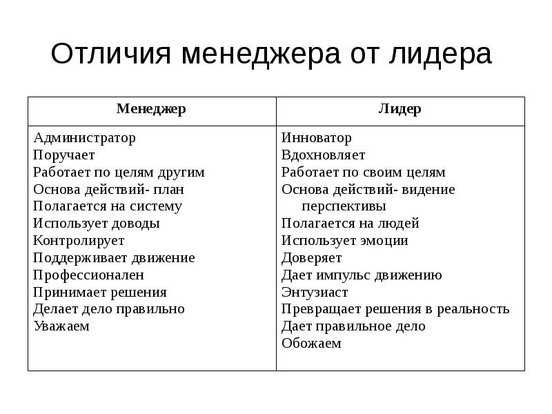 Чем отличается менеджер проекта от менеджера продукта