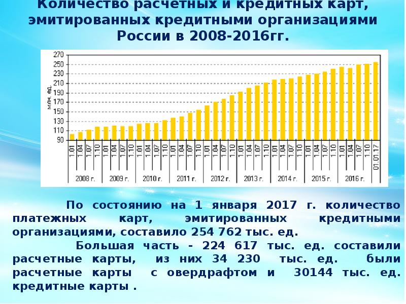 Что значит эмитированная карта