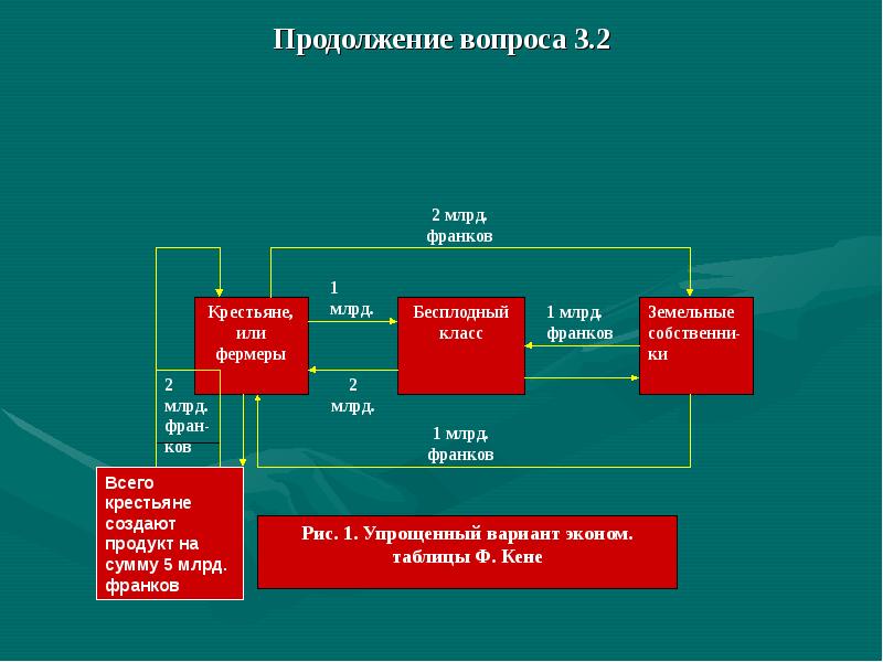 Бизнес новая экономическая модель. Модель совокупного вознаграждения. Экономическая модель футбольного центра.