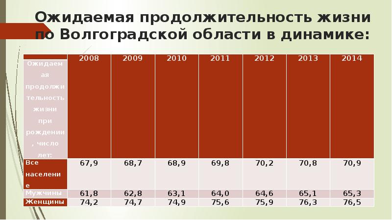 статистика мигрантов в россии 2023. направления социальной политики в волгограде. миграныт 2022 году в мире статистика. стратегия волгоградской области. миграция волгоградской области.