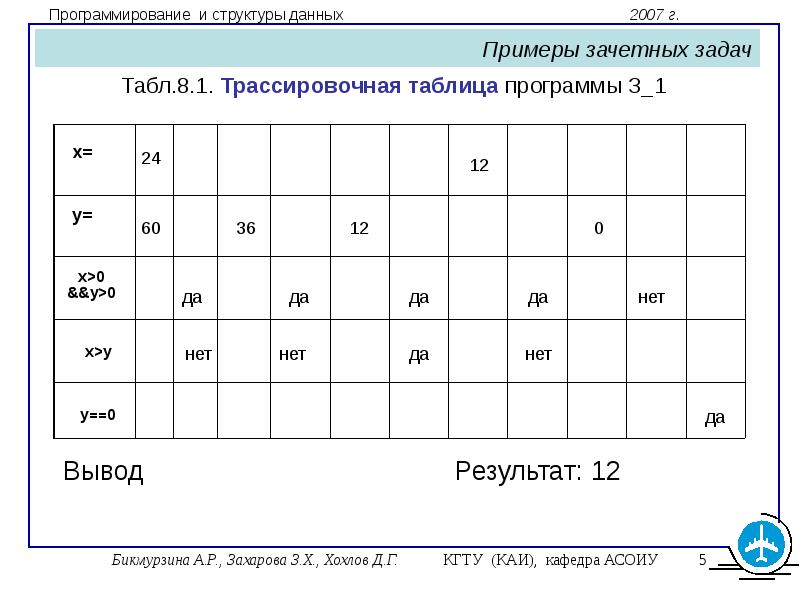 4 заполните ячейки трассировочной таблицы используя данные из проекта