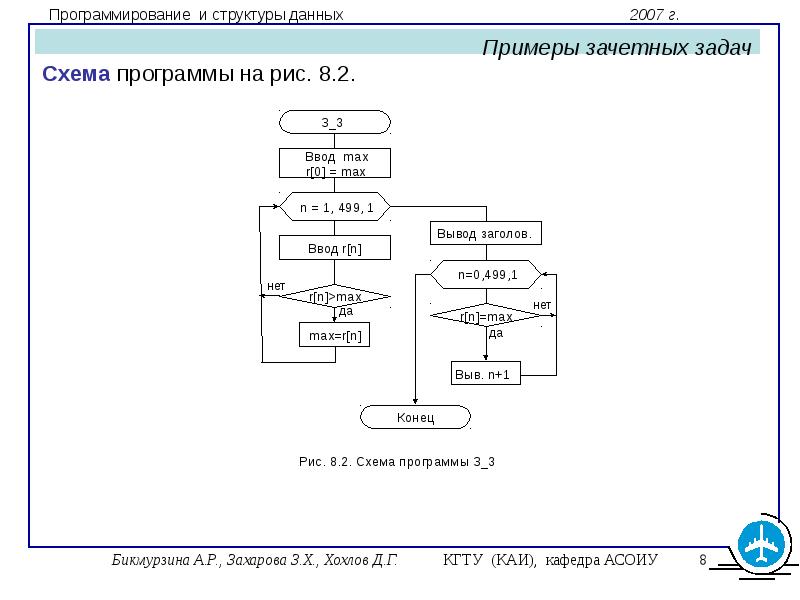 Приложения по схеме